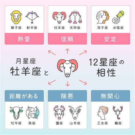 12星座 属性|12星座の属性占い 